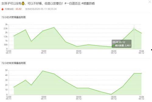 飞瓜找热门音乐在哪里找,一网打尽热门音乐生成秘籍