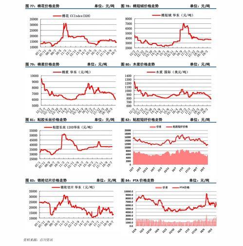 今日红瓜最新价格走势,今日最新走势解析