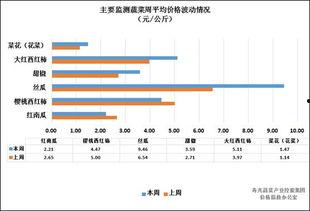 今日红瓜最新价格走势,今日最新走势解析