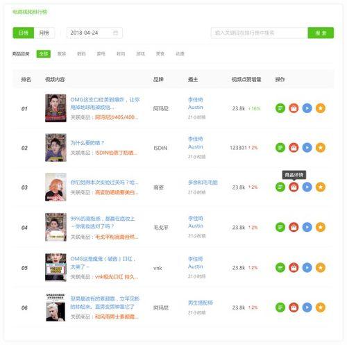 飞瓜数据今日头条,飞瓜数据揭示最新流量趋势