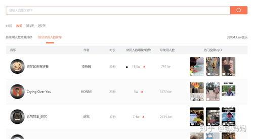 飞瓜数据最热门音乐排行榜,最新热门音乐排行榜，哪些歌曲霸占榜单？