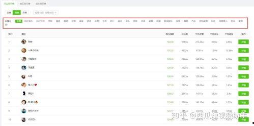 飞瓜数据最热门音乐排行榜,最新热门音乐排行榜，哪些歌曲霸占榜单？