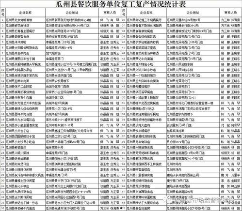 瓜州县今日菜价表格图,新鲜蔬菜价格实时更新