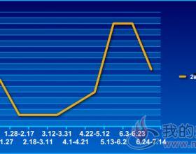 陕西今日瓜价行情走势,今日瓜价波动，新鲜资讯速览