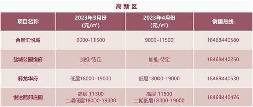 今日盐城瓜价格最新行情,新鲜瓜果价格走俏，市民抢购热潮涌动