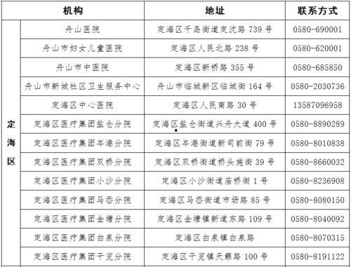 瓜沥发热门诊的电话号码