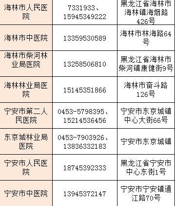 瓜沥发热门诊的电话号码