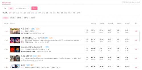 飞瓜热门爆款小说排行榜,揭秘热门作品背后的魅力与热度