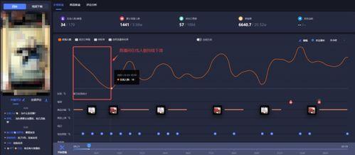 飞瓜智投怎么看热门视频,热门视频生成背后的秘密