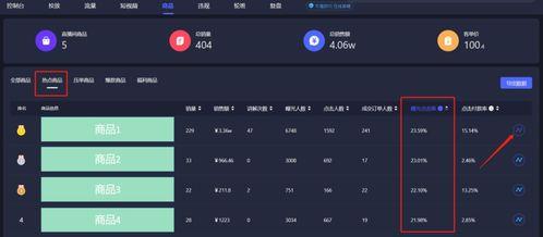 飞瓜智投怎么看热门视频,热门视频生成背后的秘密