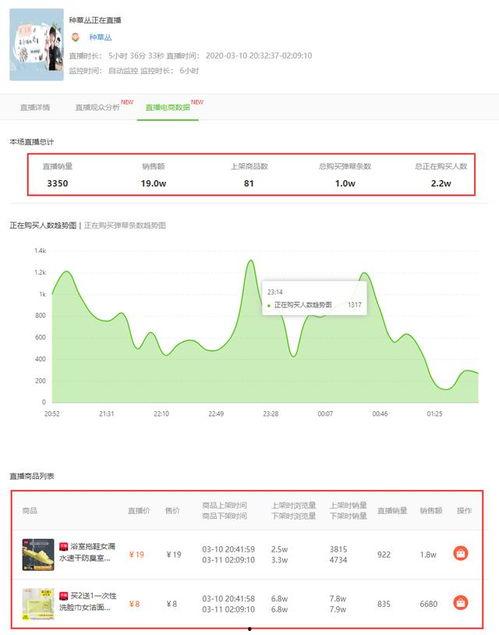 飞瓜数据最热门音乐是什么,最热门音乐榜单，哪首歌曲独领风骚？