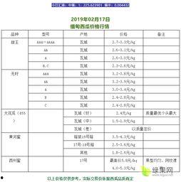 今日新疆瓜价走势,喜讯连连，丰收在望